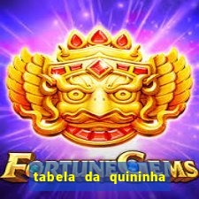 tabela da quininha do jogo do bicho